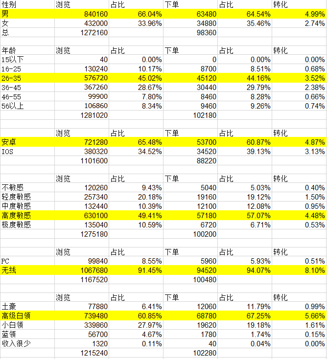 京東商家你必須知道的京準(zhǔn)通DMP知識(shí)！